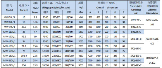 岳陽起重電磁鐵銷售,電纜卷筒生產(chǎn),岳陽通力電磁設(shè)備有限公司 岳陽起重電磁鐵銷售,電纜卷筒生產(chǎn),岳陽通力電磁設(shè)備有限公司