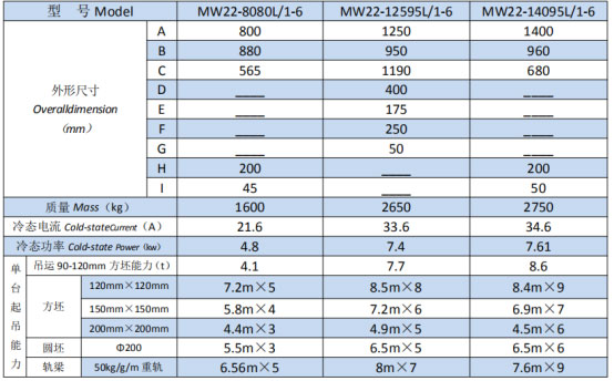岳陽起重電磁鐵銷售,電纜卷筒生產(chǎn),岳陽通力電磁設(shè)備有限公司 岳陽起重電磁鐵銷售,電纜卷筒生產(chǎn),岳陽通力電磁設(shè)備有限公司
