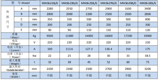 岳陽起重電磁鐵銷售,電纜卷筒生產,岳陽通力電磁設備有限公司
