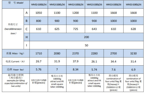 岳陽起重電磁鐵銷售,電纜卷筒生產(chǎn),岳陽通力電磁設(shè)備有限公司