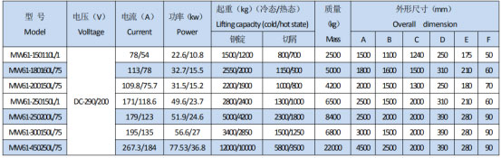 岳陽起重電磁鐵銷售,電纜卷筒生產,岳陽通力電磁設備有限公司