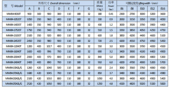 岳陽(yáng)起重電磁鐵銷(xiāo)售,電纜卷筒生產(chǎn),岳陽(yáng)通力電磁設(shè)備有限公司