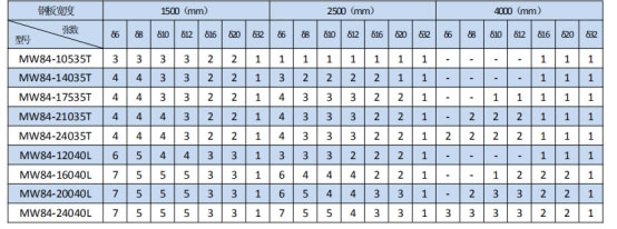岳陽(yáng)起重電磁鐵銷(xiāo)售,電纜卷筒生產(chǎn),岳陽(yáng)通力電磁設(shè)備有限公司