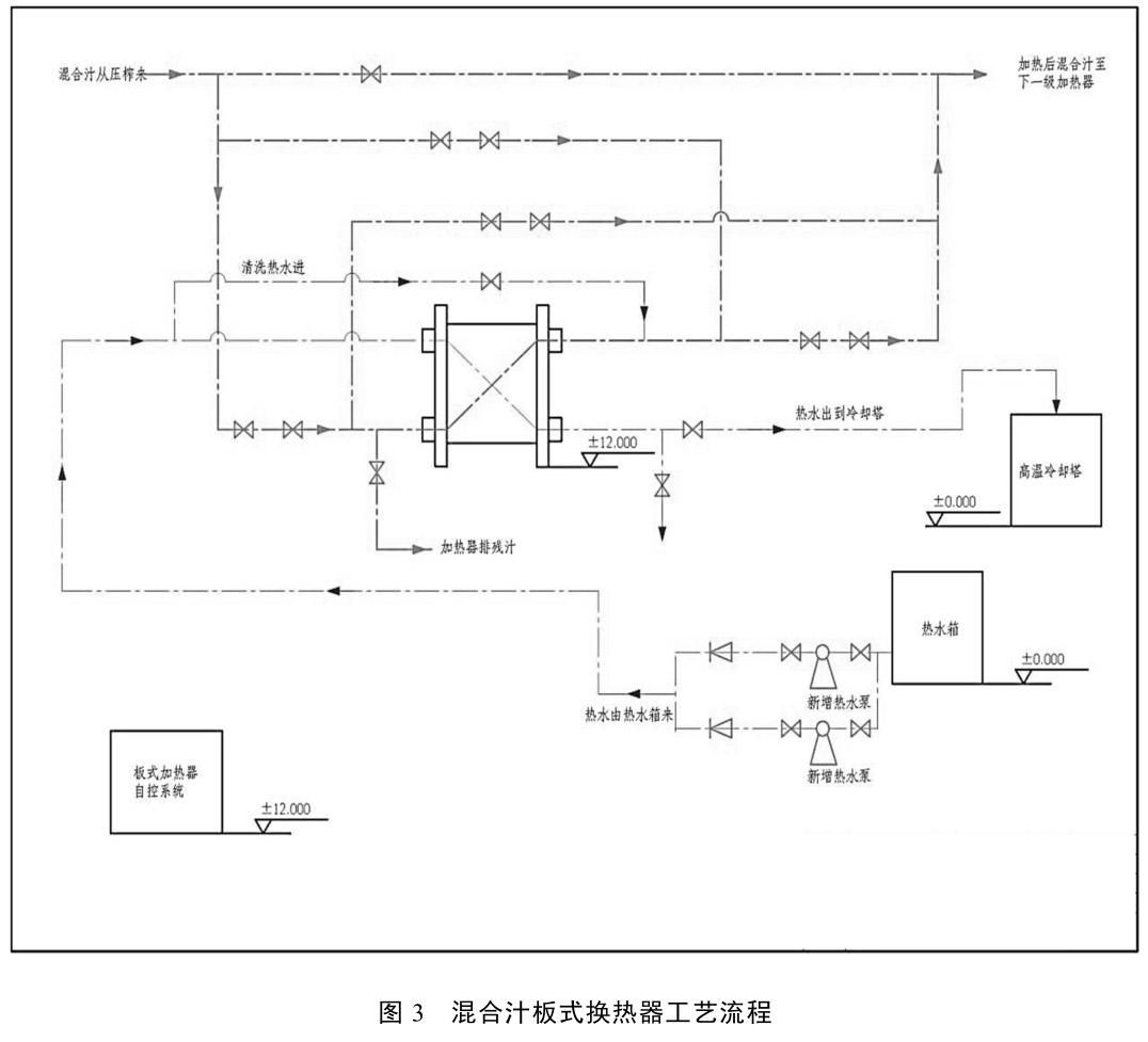 國產板式換熱器在紅河制糖公司的應用 國產板式換熱器在紅河制糖公司的應用