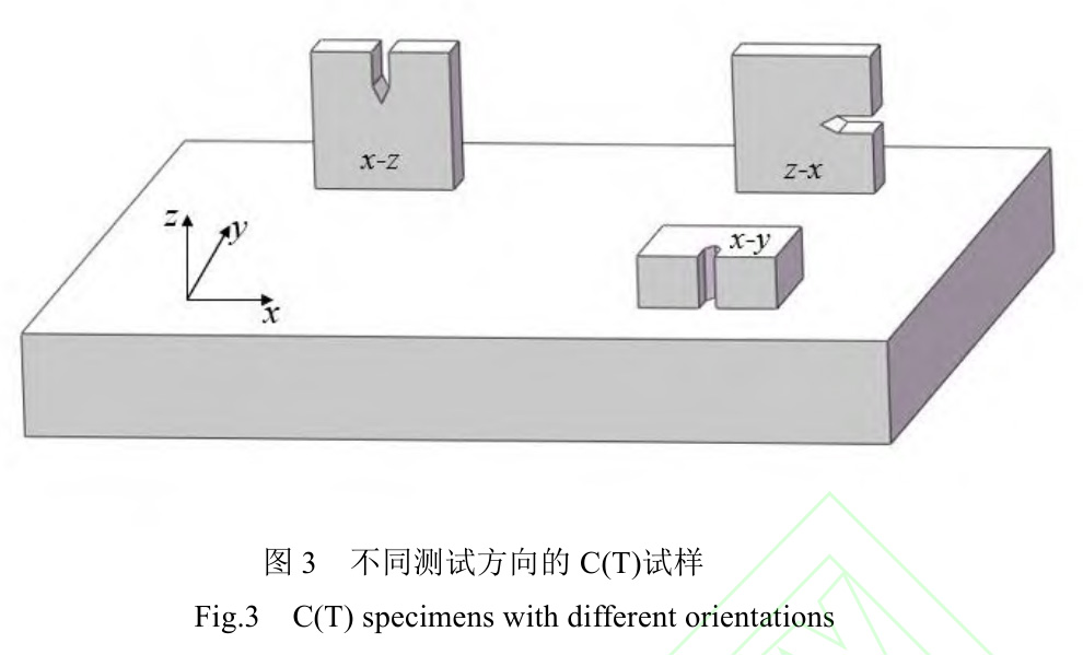 激光粉末床熔融成形TC4鈦合金加工件疲勞與斷裂韌性研究進展 激光粉末床熔融成形TC4鈦合金加工件疲勞與斷裂韌性研究進展